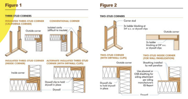 5 Proven Ways To Optimize Framing Professional Builder